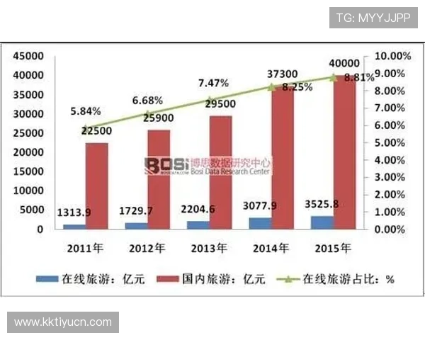 关于v体育平台开户的最新动态与未来发展趋势分析 关于v体育平台开户的最新动态与未来发展趋势分析