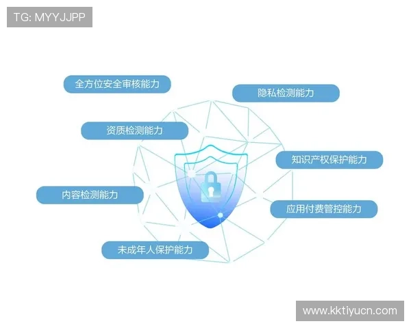 博鱼体育会员登录安全保障措施详解确保用户账号信息安全与隐私保护