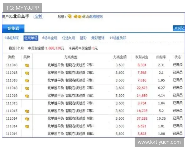现金买球开户成功后如何进行科学投注提升中奖几率 现金买球开户成功后如何进行科学投注提升中奖几率