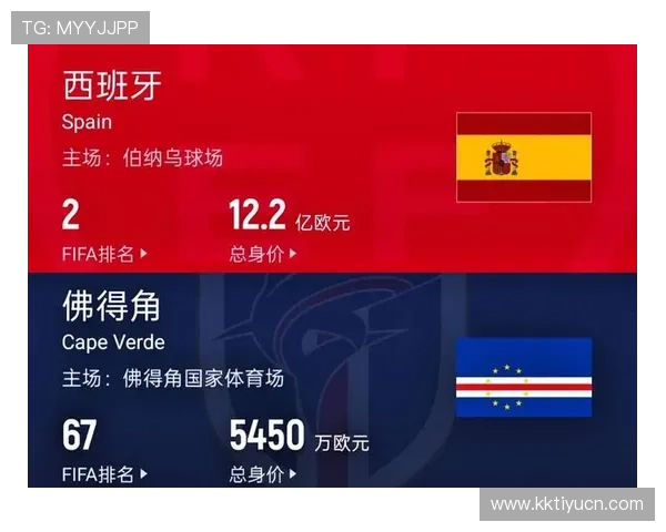 2026年世界杯西班牙与佛得角比赛战术分析：双方优势与弱点深度剖析